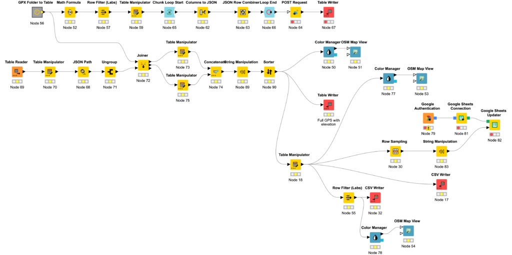 How to create a 3D map with mapbox and KNIME workflow nocode